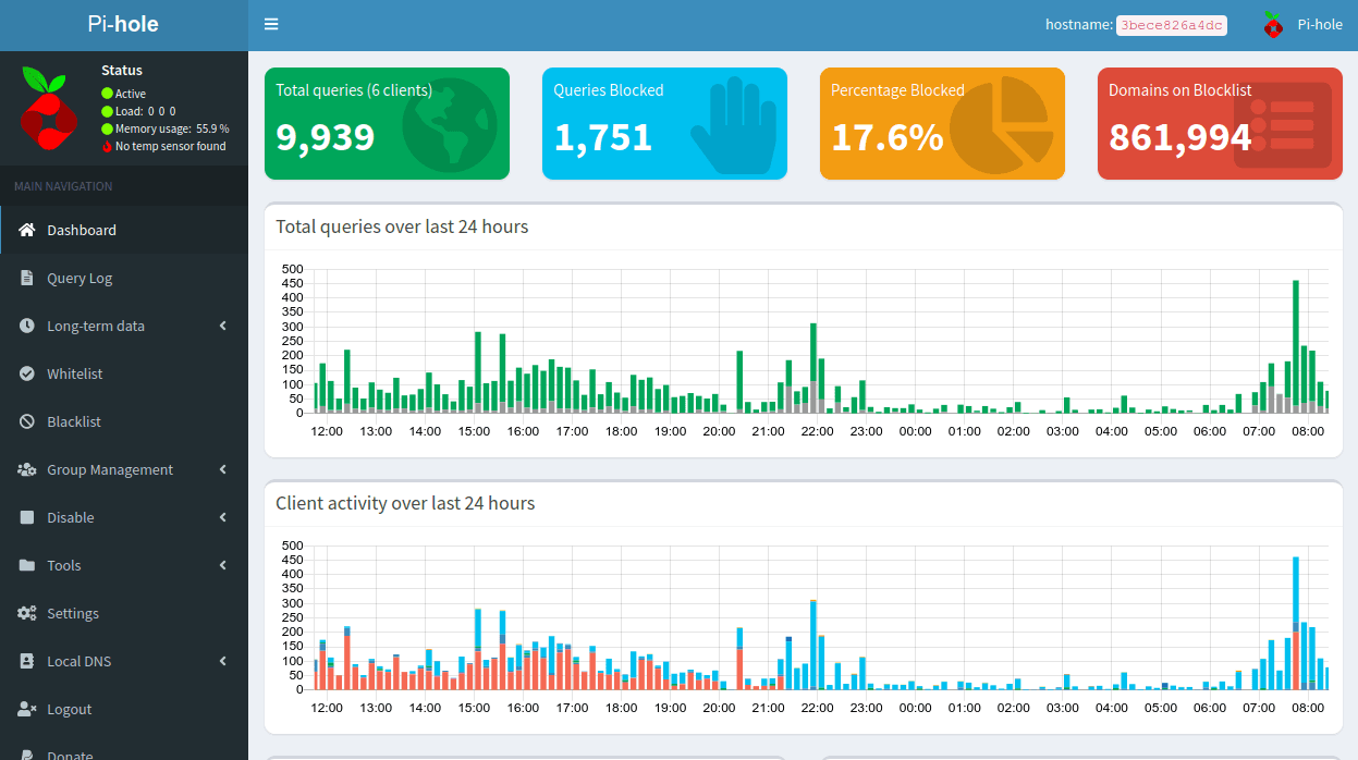Pi-hole dashboard
